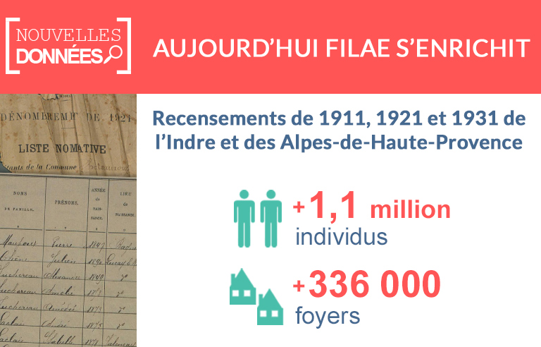 Nouveau : les recensements de l’Indre et des Alpes-de-Haute-Provence