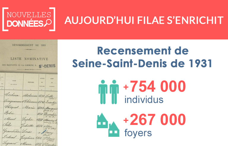 Nouveau : le recensement de Seine-Saint-Denis de 1931