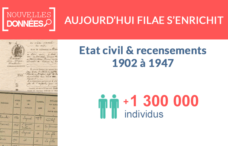 Nouvelles archives originales : 1,3 million d’individus ajoutés