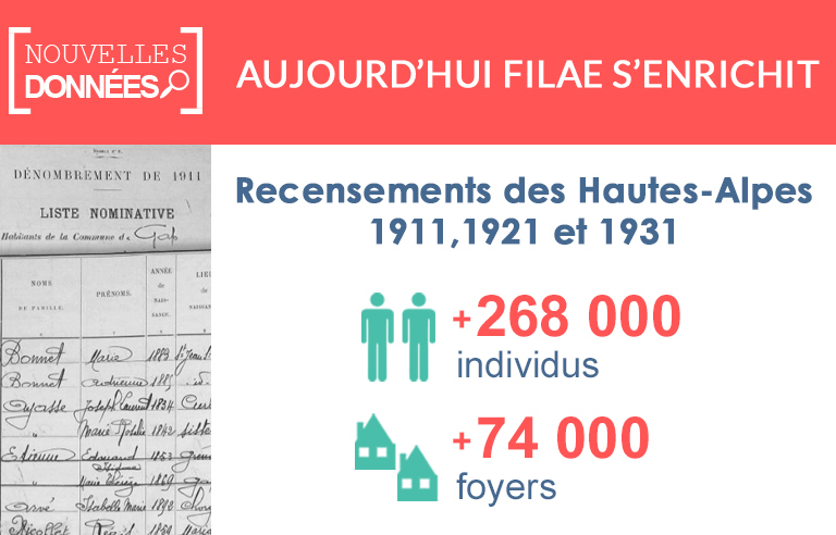 Nouveau : les recensements des Hautes-Alpes