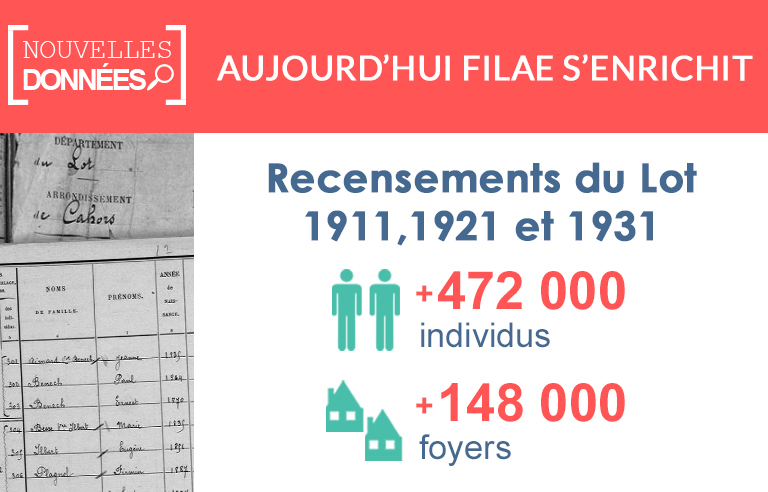 Nouveau : les recensements du Lot