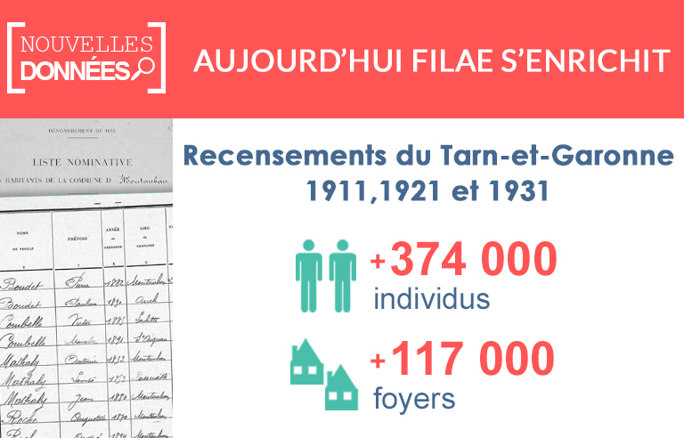 Nouveau : les recensements du Tarn-et-Garonne
