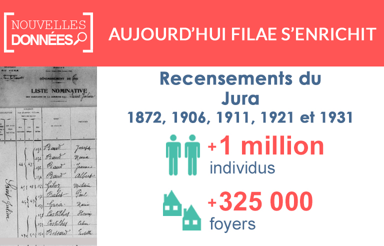 Nouveau : les recensements du Jura