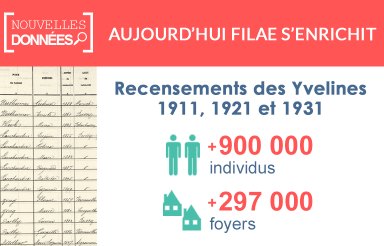 Nouveau : les recensements des Yvelines