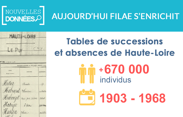 Nouveau : les tables de successions et absences de la Haute-Loire