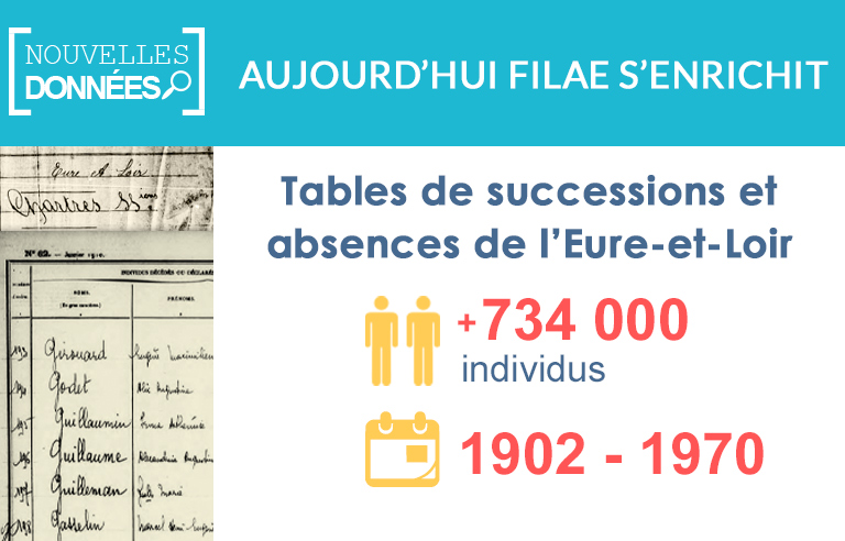 Nouveau : les tables de successions et absences d’Eure-et-Loir