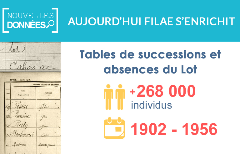 Nouveau : les tables de successions et absences du Lot