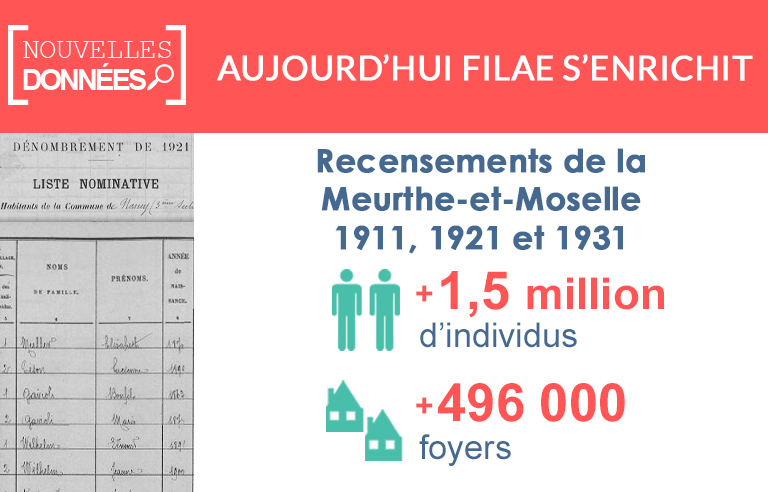 Nouveau : les recensements de Meurthe-et-Moselle