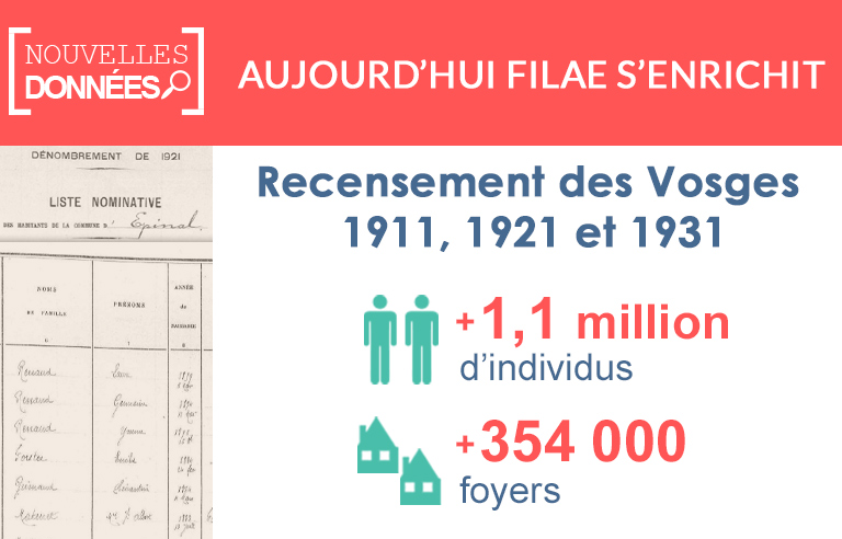 Nouveau : Recensements des Vosges