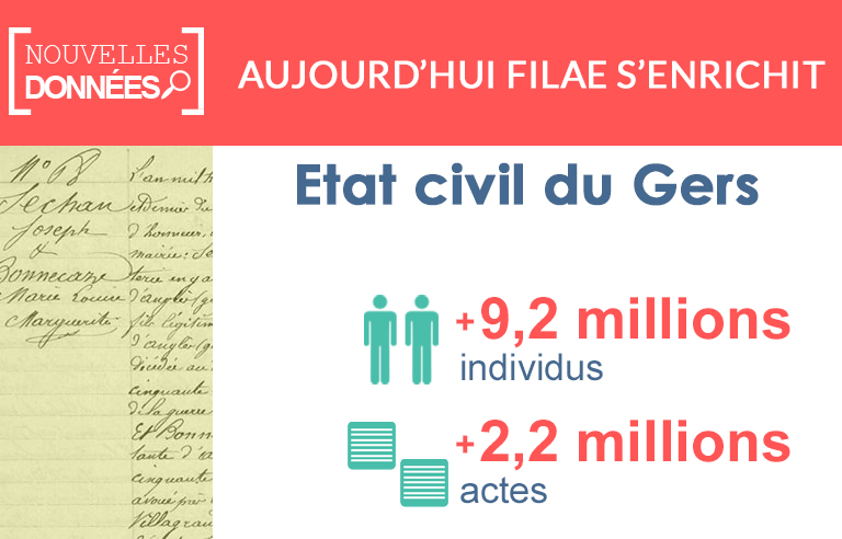 Nouveau : l’état civil du Gers est indexé