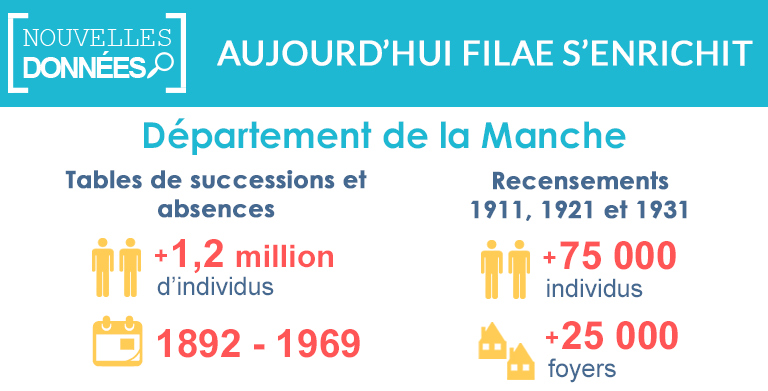 Nouveau : Tables de successions et absences et recensements de la Manche