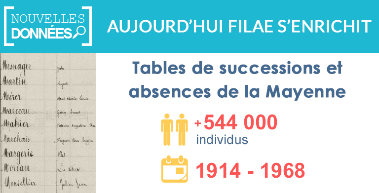 Nouveau : Tables de successions et absences de la Mayenne