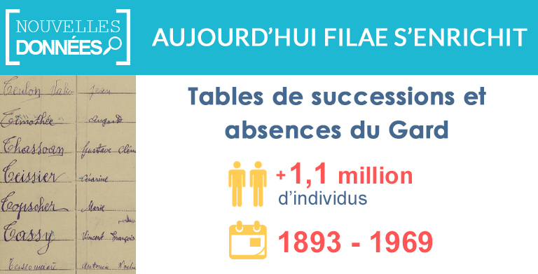 Nouveau : Tables de successions et absences du Gard