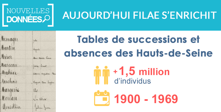 Nouveau : Tables de successions et absences des Hauts-de-Seine