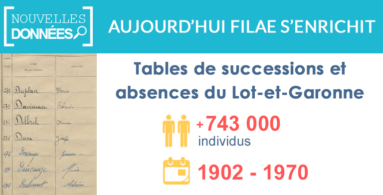 Nouveau : Tables de successions et absences du Lot-et-Garonne