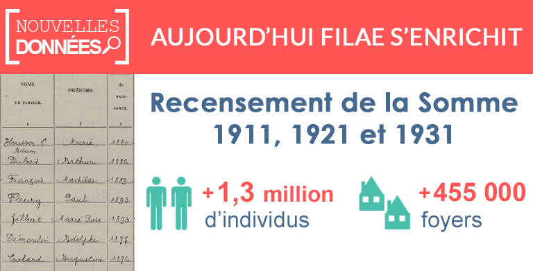 Nouveau : Recensements de la Somme de 1911, 1921 et 1931