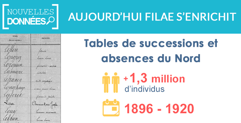 Nouveau : Tables de successions et absences du Nord