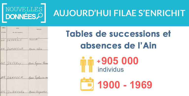 Nouveau : Tables de successions et absences de l’Ain