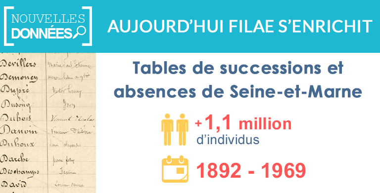 Nouveau : Tables de successions et absences de Seine-et-Marne