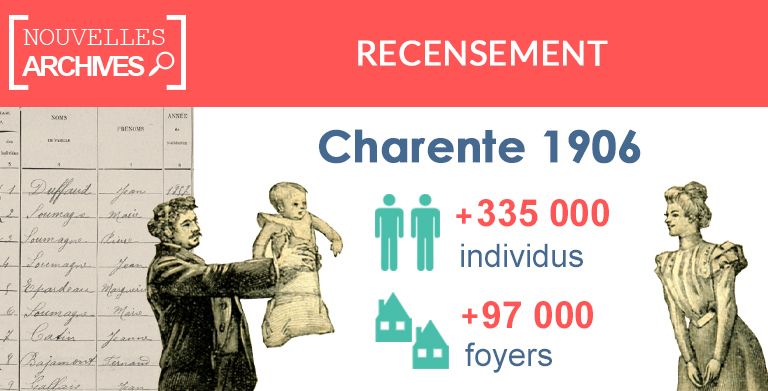 Nouveau : Recensements de la Charente de 1906