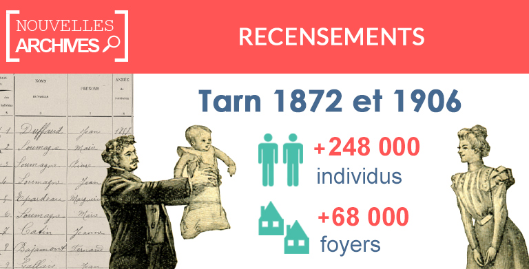 Nouveau : Recensements du Tarn de 1872 et 1906