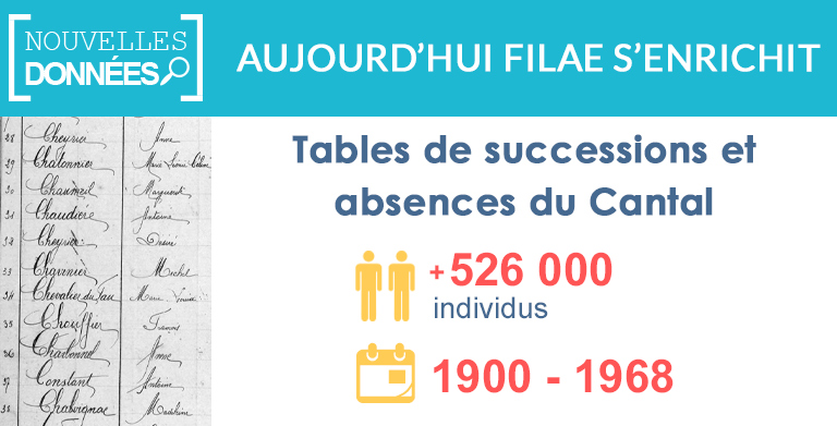 Nouveau : Tables de successions et absences du Cantal