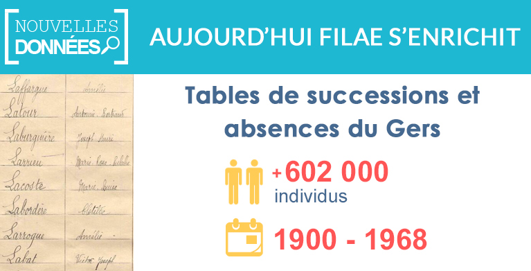 Nouveau : Tables de successions et absences du Gers