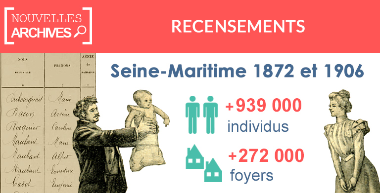 Nouveau : Recensements de Seine-Maritime de 1872 et 1906